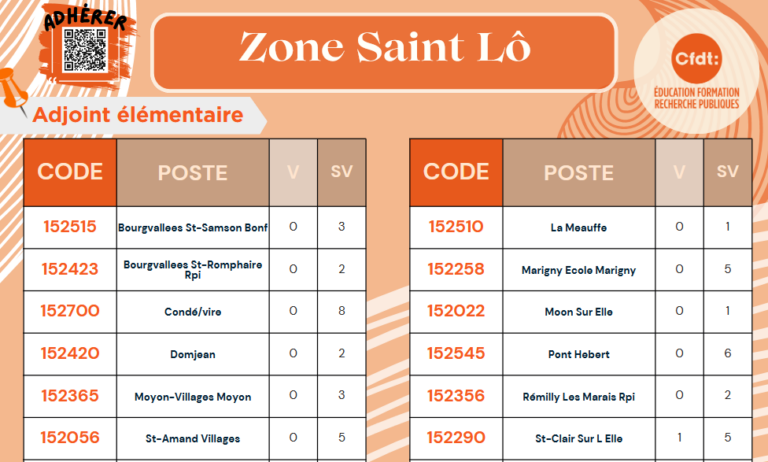 Lire la suite à propos de l’article Le mouvement, ZE carte des postes !!